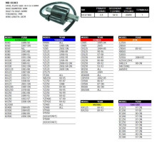 PSYCHIC котушка запалювання HONDA/kawasaki/suzuki/YAMAHA/ktm/gas gas