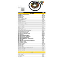 SPI sniegowe uzwojenie statora alternatora sniegowe Ski-Doo (skuter sniezny) - дивись фото.