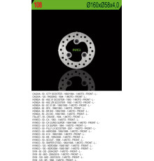 Ng гальмівний диск передній cagiva/honda/kymco/sym (160x58x4) (3x10,5mm)