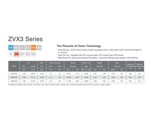 Ланцюг приводу ek zvx3 ultra sport nx-ring 525zvx3 120 лань золотого кольору (до 1300ccm) (45.8kn) (вироблено в японії) (кабель)