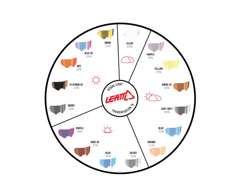 Leatt lens nieparuj?ca prze?roczysta 83%