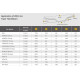 Кермо accel (28,6 мм) taper mx дизайн ktm sx (7075-t6) колір ergal gold (808 мм завширшки, 95 мм заввишки)