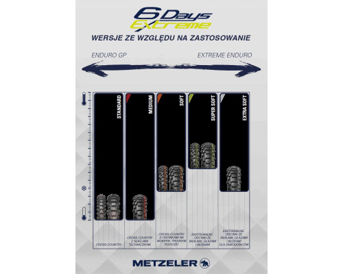 Metzeler MCE 6 Days Extreme Шина 120/90-18 FIM 65R TT M+S Задня DOT 38/2023